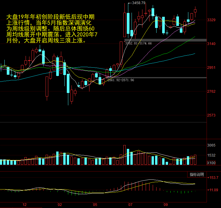 沪指重返3400点，市场走势深度分析与展望