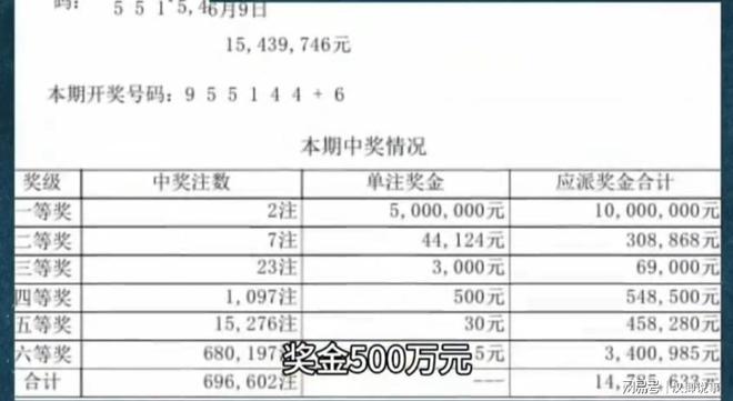 中奖1002万，投注站老板激动得彻夜未眠