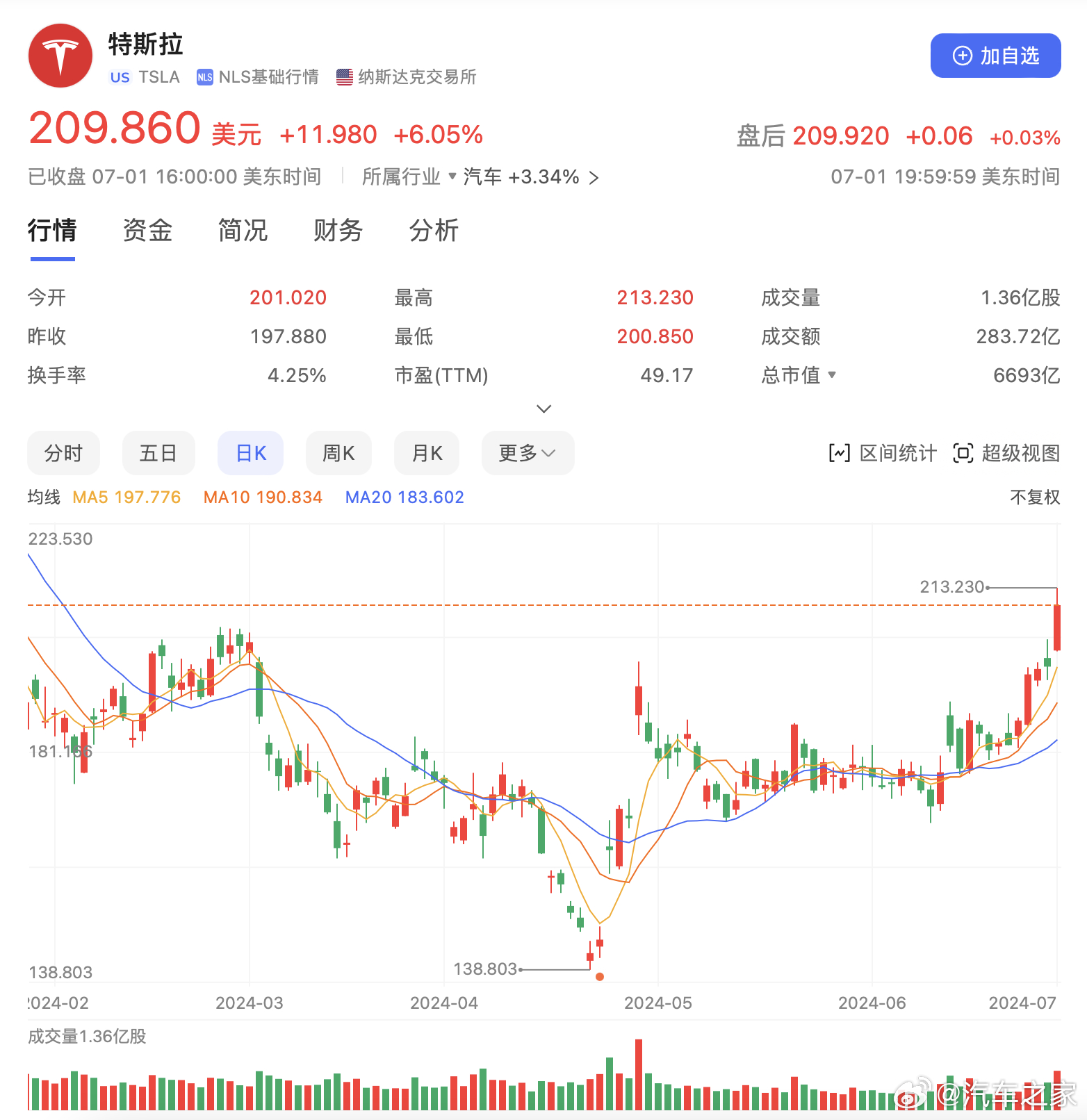 特斯拉市值飙升背后的驱动力与未来展望