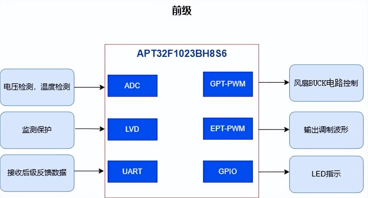 APT，未来科技潜力探索之星