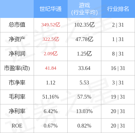 世纪华通引领数字化转型，智能生态塑造领航者