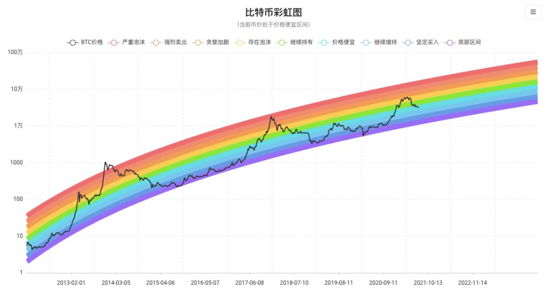 比特币，数字货币的革新与面临的挑战