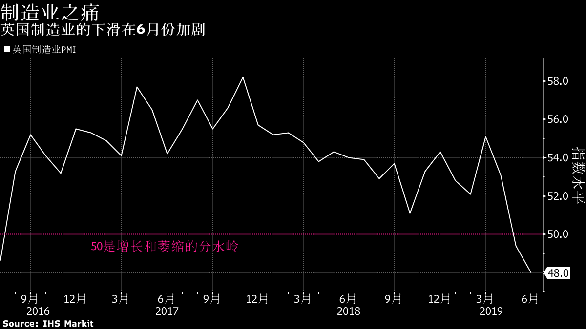 PMI，引领商业决策的核心指标