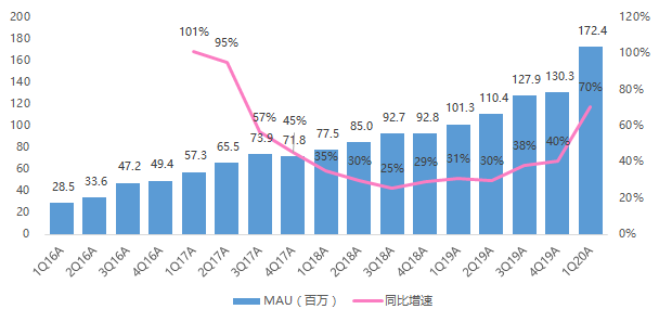 UE5引擎，投资者是否做出了正确的选择？