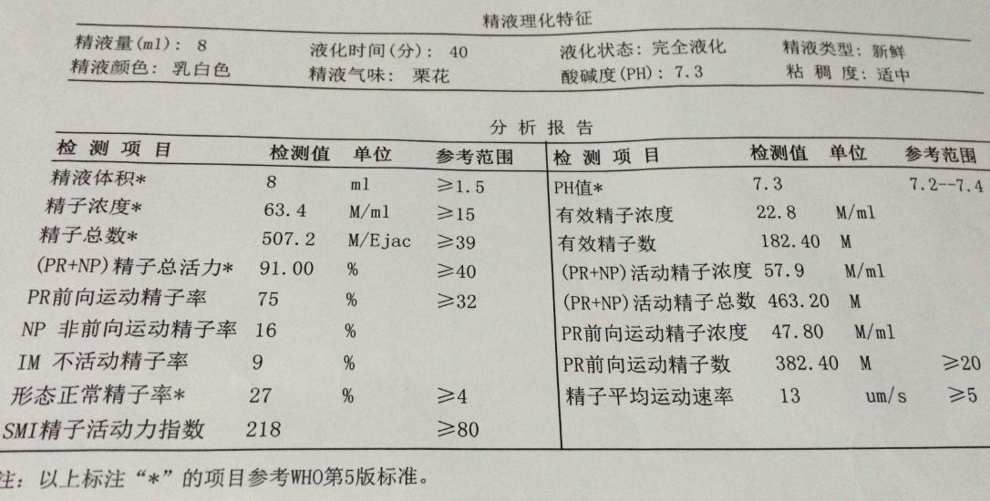 男性健康关注，男科的重要性与关注事项解析