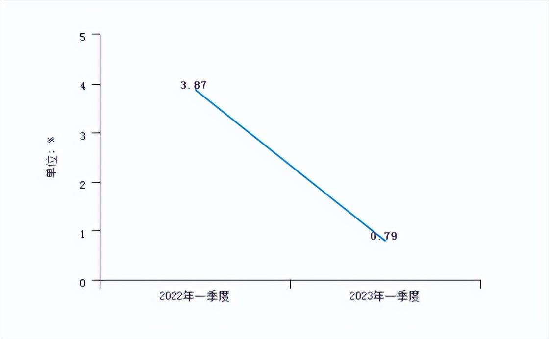 上海贝岭，科技巨头崛起之路——集成电路领域的璀璨明珠