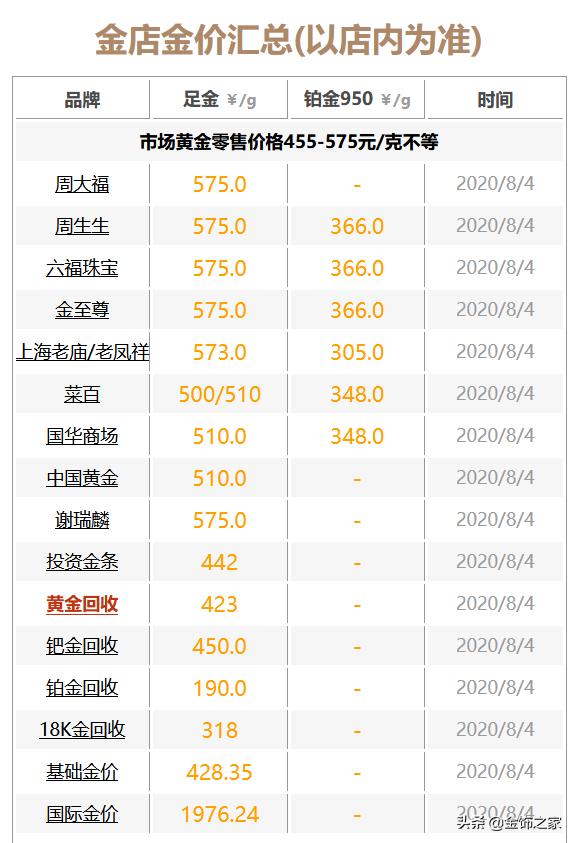 黄金价格波动因素及趋势解析