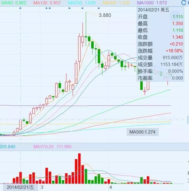 港股 第2页