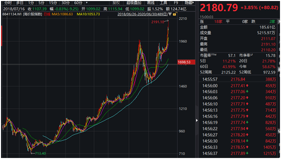 股价波动背后的深层故事揭秘