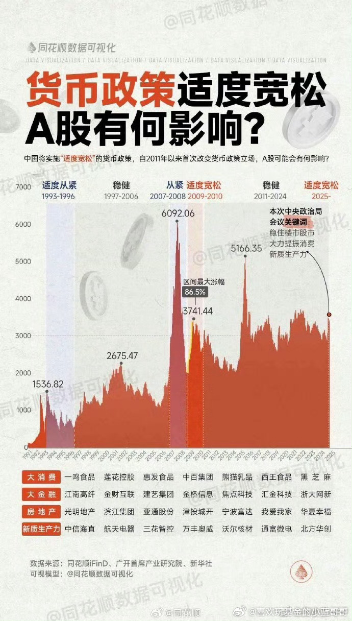 专家解读货币政策重回适度宽松