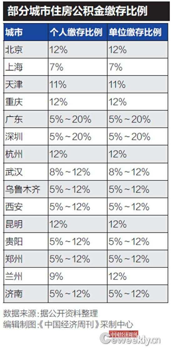 专家称缩小收入差距主要是提低