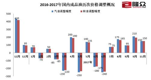 中国经济预期油价反弹，机遇与挑战并存的时代解读