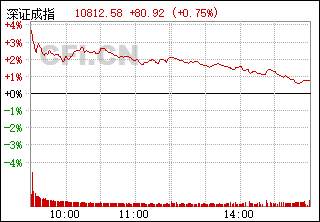 深证成指，中国资本市场的晴雨表风向标