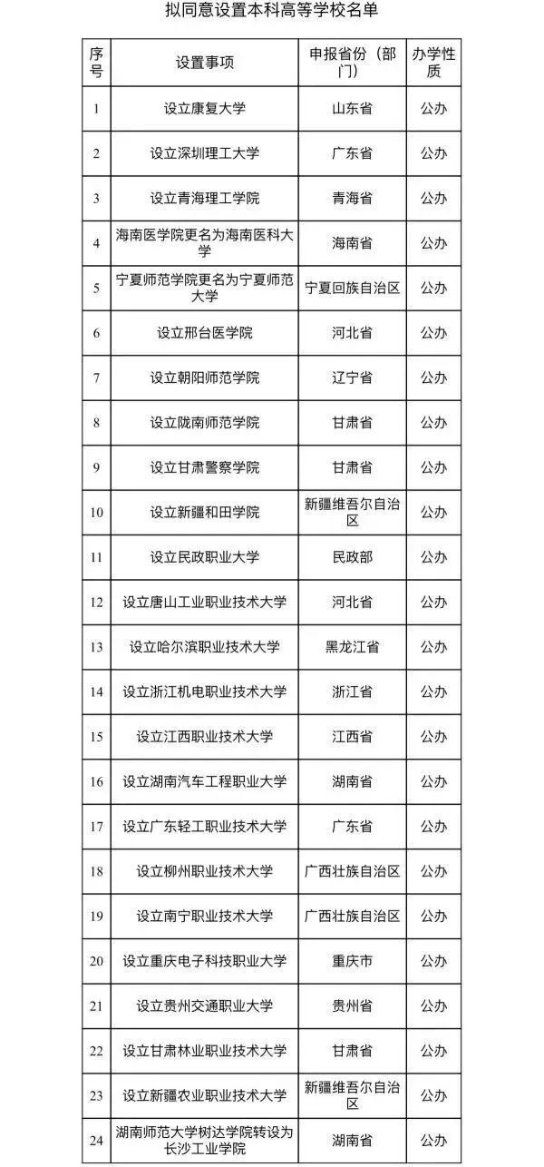 2024年高校专业大洗牌，新增1673个战略急需专业布点，撤销1670个