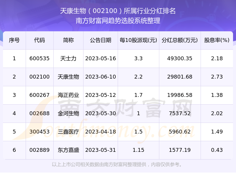 2024年余额不足20天