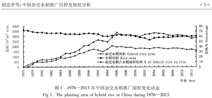 缺粮10%，一直涨价到饿死10%的人为止