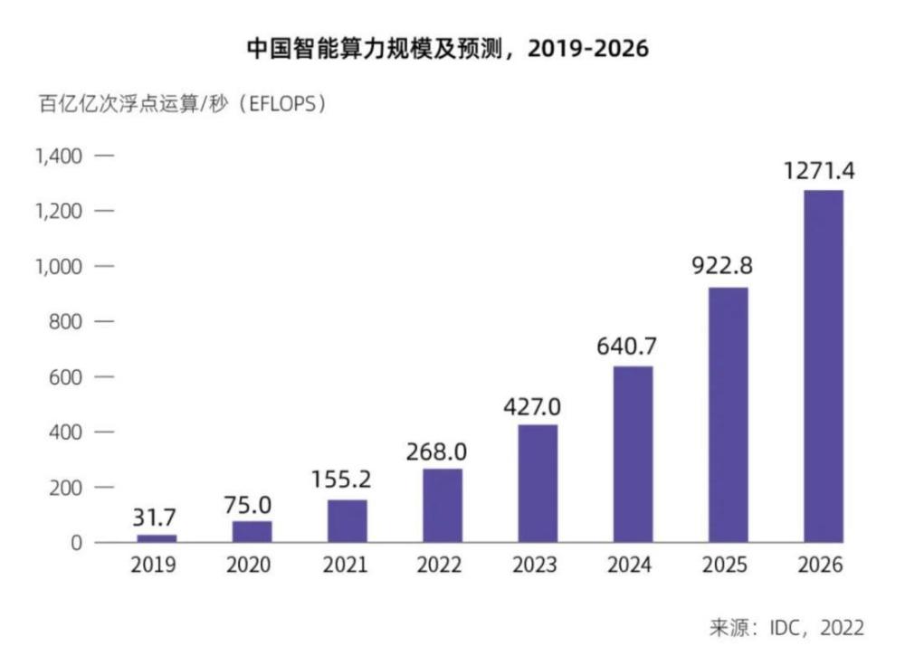 英伟达中国否认断供，持续提供高性能GPU产品