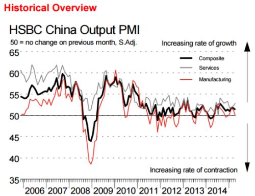 pmi