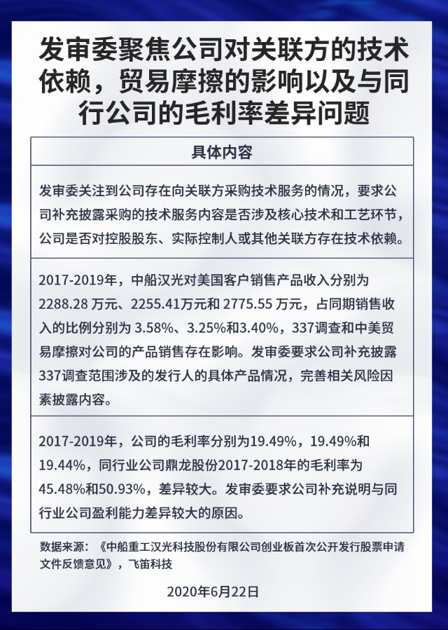 中美石墨贸易政策反转，从严审到对等