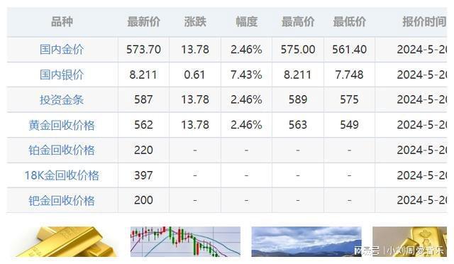 黄金价格波动因素及其影响分析