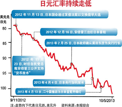 日元汇率，影响因素、波动趋势及前景展望分析