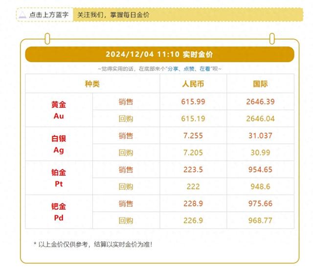 黄金价格波动因素及趋势解析