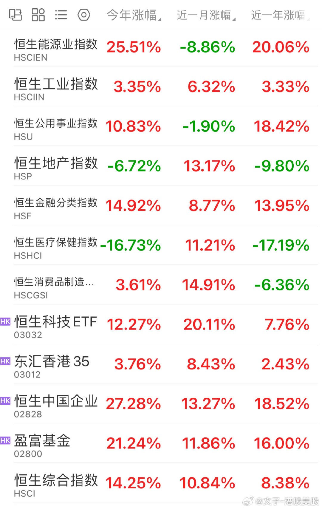 恒生指数，市场动态的风向标与晴雨表