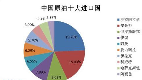 中国发现储量媲美沙特的大油田，新能源和油车的未来之路