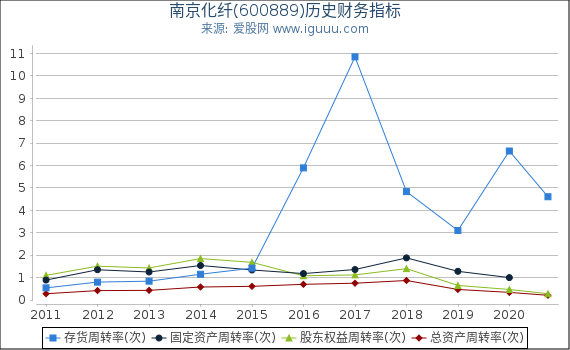 南京化纤，历史沿革、现状解析与未来展望