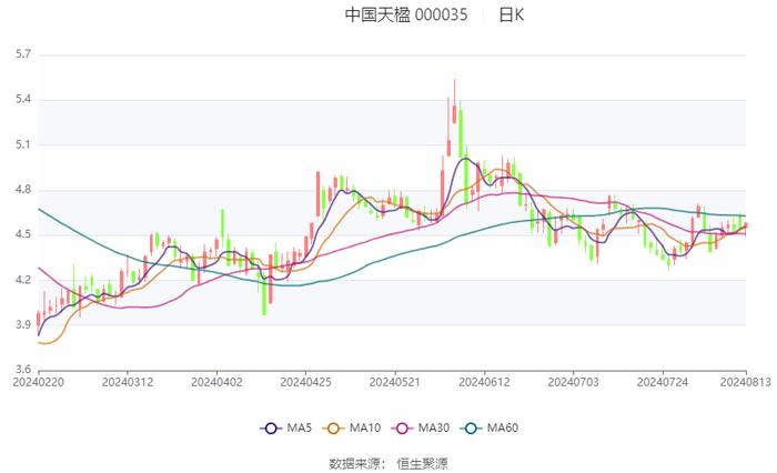 2024年澳门六开彩开奖结果查询,迅捷解答问题处理_eShop25.118