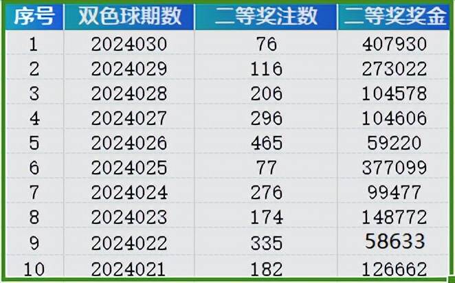 2024新澳天天彩免费资料单双中特,战略性方案优化_策略版24.443