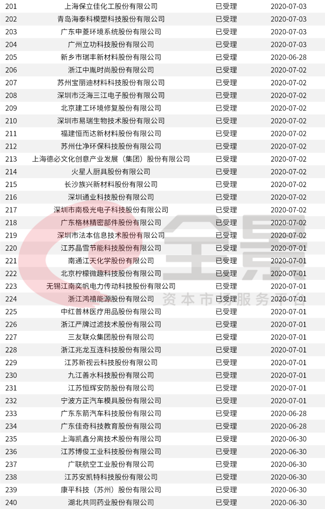 2024新澳门挂牌,迅捷解答问题处理_进阶款58.970