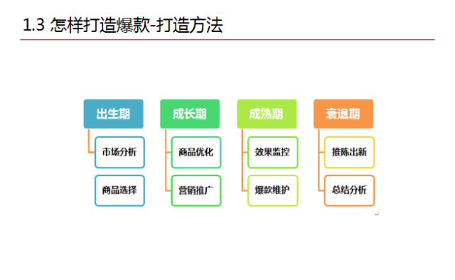 摄影技巧 第175页