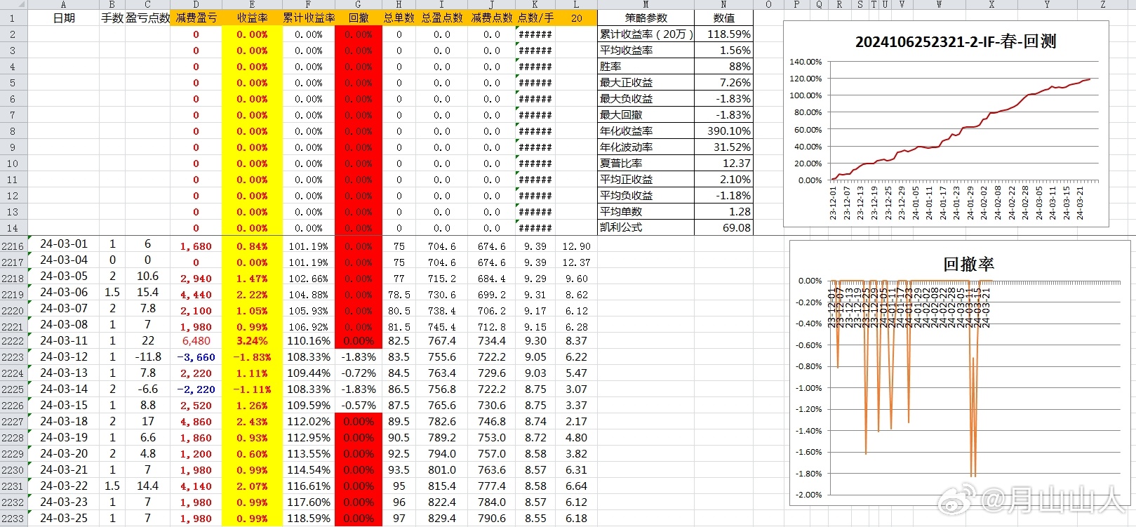 幕后花絮 第181页