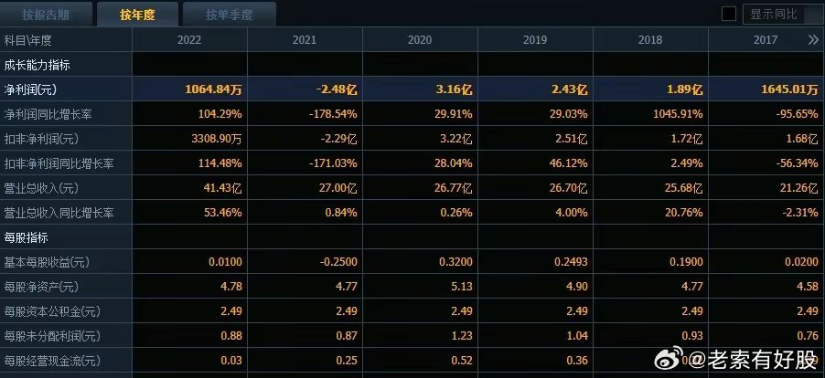 新奥天天免费资料单双,实践数据解释定义_创意版62.734