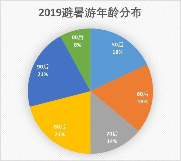 自然之美 第164页