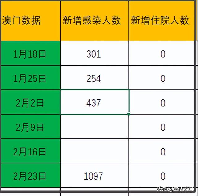 新澳门开奖现场+开奖结果,深入执行数据方案_Hybrid66.856