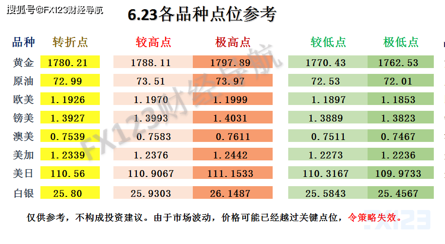 新澳天天彩正版免费资料观看,诠释评估说明_Ultra24.513