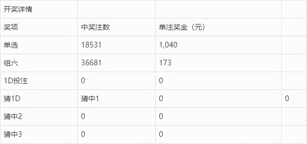 新澳今晚开奖结果查询表34期,高度协调策略执行_3K55.322