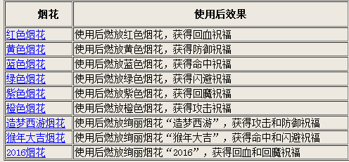 澳门六开奖结果2024开奖记录查询,科学评估解析说明_3DM36.718