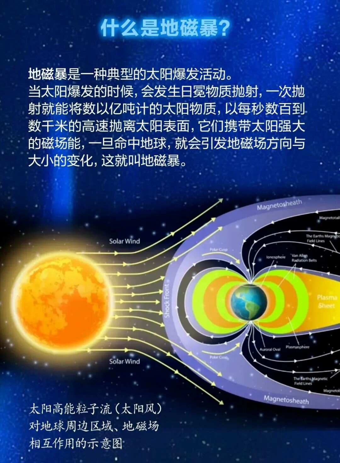 地磁暴，自然之怒的巨大挑战与人类应对之道