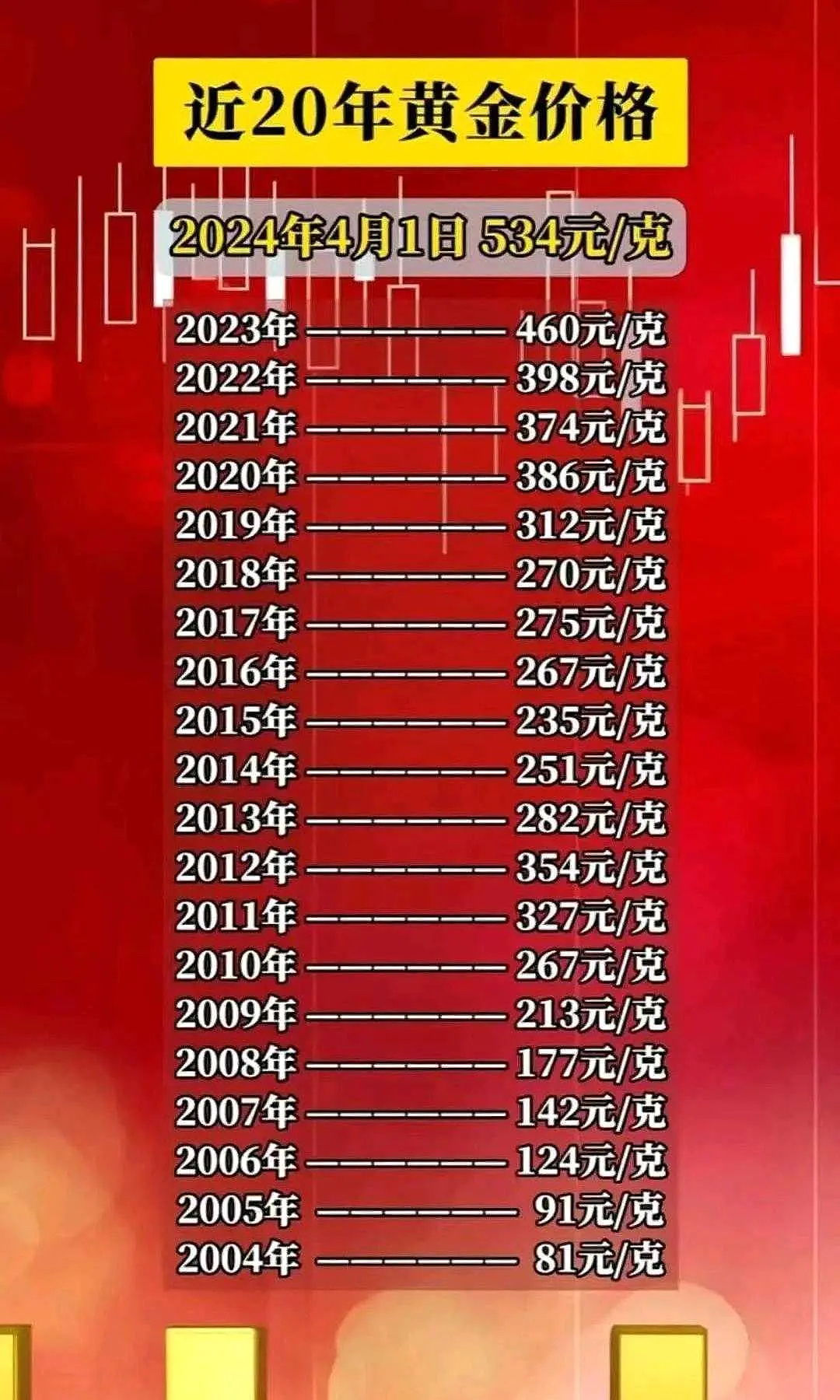 黄金价格波动因素及影响深度解析