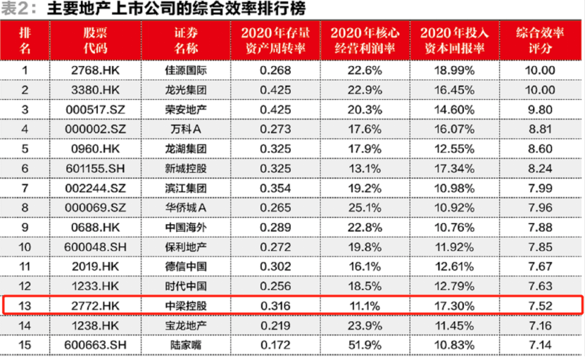 城市纪实 第162页