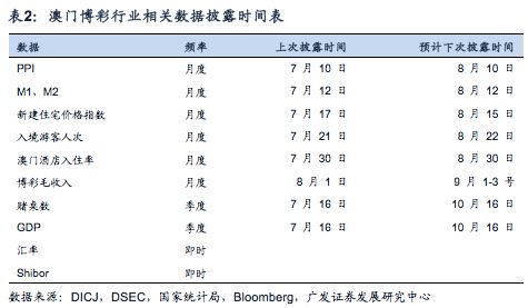 新澳门天天彩期期精准,深度应用策略数据_7DM15.77