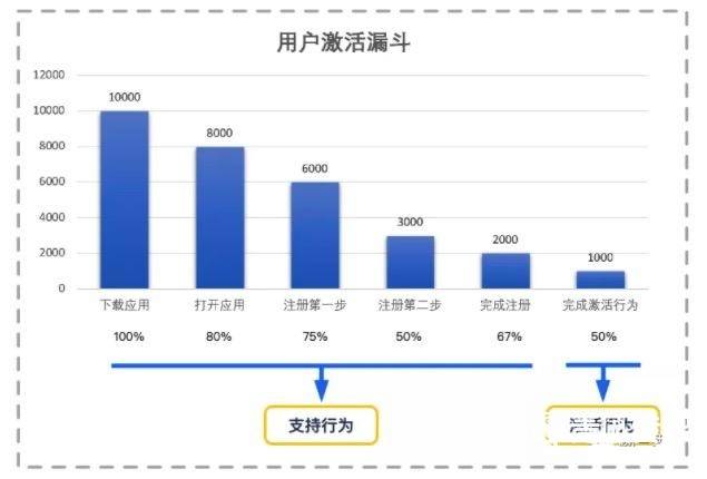 心脏偷懒 第3页