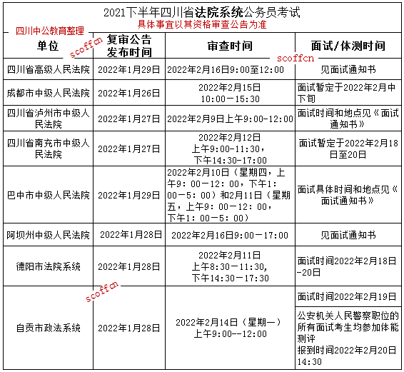 四川面试资格审查严格程度解析