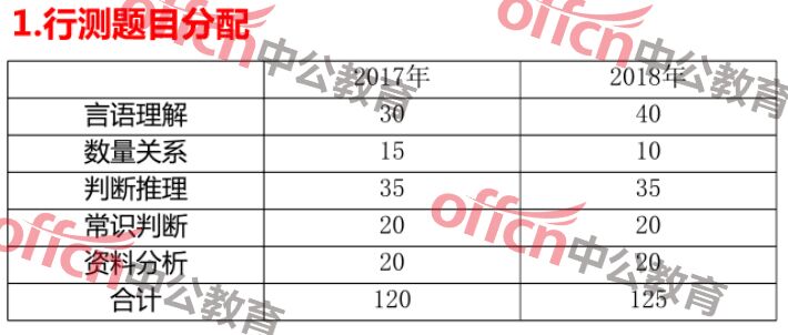 公务员考试面试分数计算方法深度解析