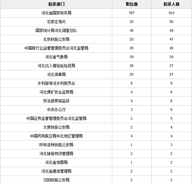 解析2018公务员考试职位表，机遇与挑战的双重考量