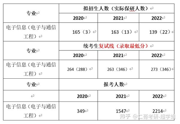 电子信息考公挑战重重，备考之路艰辛