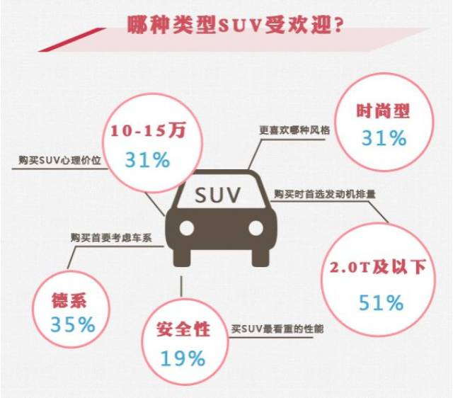 品牌因素还是性价比因素，哪个更重要？